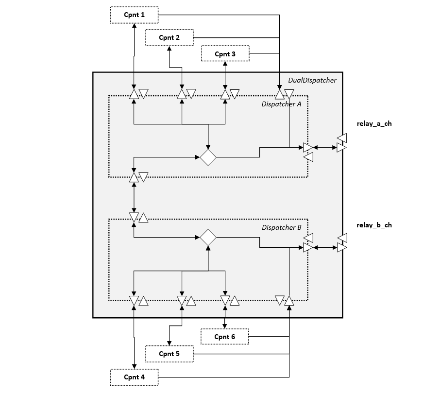 Actisys-PipelineCpnt